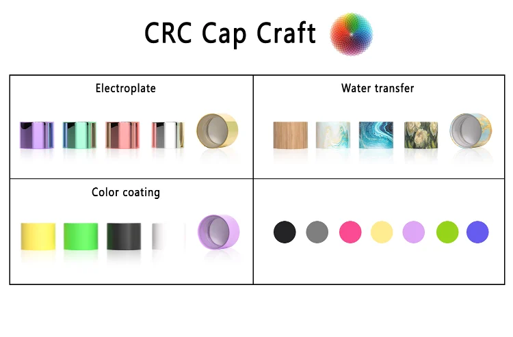 custom options for lid