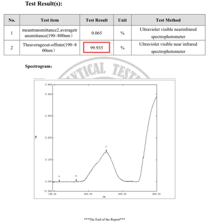 uv proof certification
